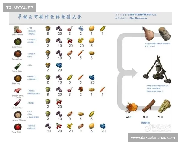 方舟单机传送物品不掉落攻略