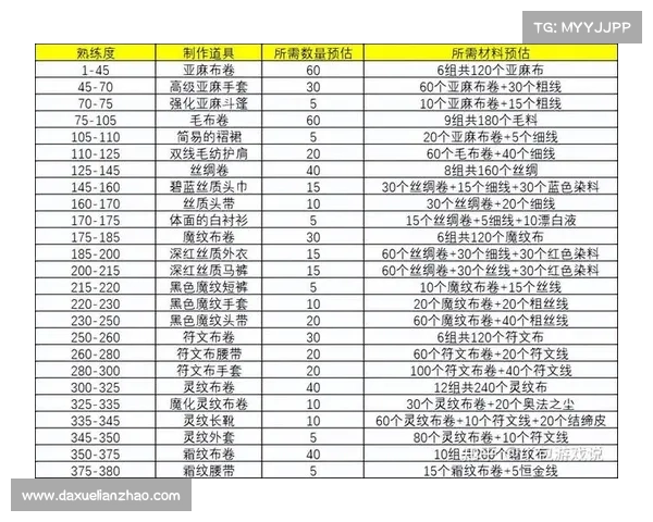 魔兽世界怀旧服荣誉金升级攻略：快速提升级技巧